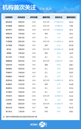一周個(gè)股動(dòng)向：8連板牛股周漲61.30%，中興通訊獲主力青睞