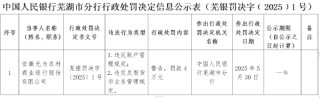 安徽無為農(nóng)商銀行被罰4萬元：違反賬戶管理規(guī)定和反假貨幣業(yè)務(wù)管理規(guī)定