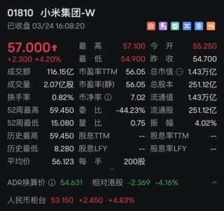 小米突發(fā)！要募集超380億元？最新回應來了！