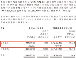 盛京銀行的AB面：因恒大而積重難返，“老將”石陽拿最高薪酬