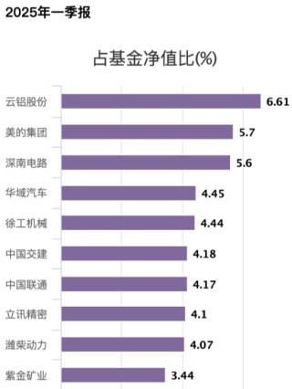 中歐基金首只浮動(dòng)費(fèi)率基金值得買嗎？基金經(jīng)理沈悅此前管理中歐豐泓滬港深混合4年虧26%后卸任產(chǎn)品