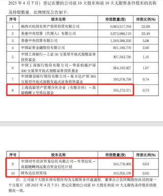 鄧曉峰、“中東土豪”出手，加倉4400億巨頭！