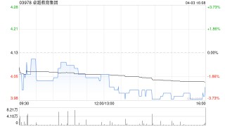 卓越教育集團(tuán)：受托人依據(jù)受限制股份單位計(jì)劃購(gòu)買(mǎi)合共6.1萬(wàn)股