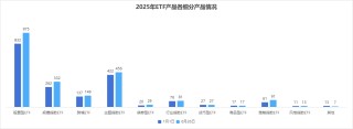 2025年上半年單只ETF規(guī)模增長TOP50榜單：寬基指數(shù)、黃金與港股主題、債券類“受寵”(附圖)