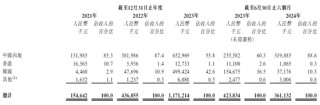 天域半導(dǎo)體擬赴香港上市，中信獨(dú)家保薦