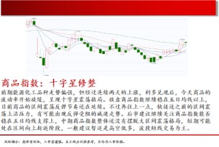 中天期貨:棕櫚大漲的高位調(diào)整 尿素繼續(xù)大漲