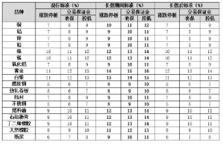 上期所發(fā)布關(guān)于2025年勞動節(jié)期間有關(guān)工作安排的通知