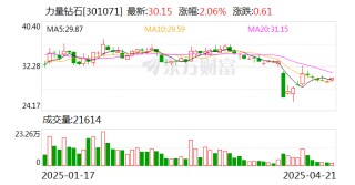 力量鉆石：公司暫未與貝塔伏特新能源科技有限公司展開合作
