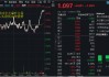 “對等關稅”席卷全球，國防軍工邏輯再強化！國防軍工ETF（512810）火速反彈1.95%，全天溢價交易！