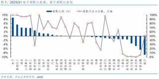 【華金策略鄧?yán)妶F(tuán)隊(duì)-點(diǎn)評(píng)報(bào)告】加倉(cāng)汽車(chē)、化工、地產(chǎn)，減倉(cāng)軍工、交運(yùn)