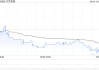 北京控股獲New China Life Insurance Company Ltd.增持10萬股 每股作價(jià)約為33.12港元