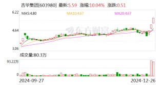 3連板吉華集團(tuán)：公司與宇樹科技之間不存在任何合作關(guān)系