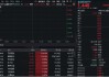 恒寶股份、翠微股份斬獲三連板！金融科技ETF（159851）放量漲近3%，盤中站上60日均線
