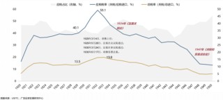 【廣發(fā)策略】1930年貿(mào)易戰(zhàn)之殤