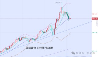 張堯浠:美聯(lián)儲年內(nèi)降息預(yù)4次 本周金價偏看止跌反彈