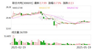 聯(lián)合光電：擬購(gòu)買(mǎi)長(zhǎng)益光電100%股權(quán) 股票停牌