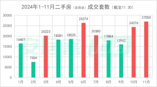 年尾沖刺！上海樓市，正在瘋狂成交