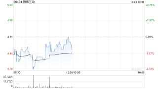博雅互動12月24日注銷344.5萬股已回購股份