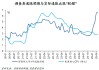 周浩：大數(shù)據(jù)顯示，美國(guó)通脹更讓市場(chǎng)困擾