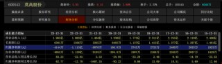 涉嫌內(nèi)幕交易 莫高股份董事長被立案