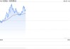 以色列伊朗?；饏f(xié)議生效 現(xiàn)貨黃金溫和反彈