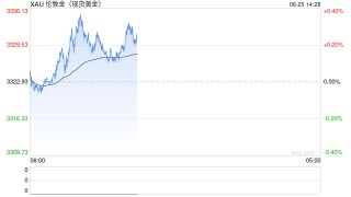 以色列伊朗停火協(xié)議生效 現(xiàn)貨黃金溫和反彈