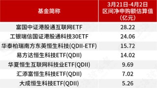 基金管理人積極自購(gòu)，超300億元涌入ETF，用真金白銀看好后市