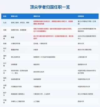 留學(xué)率，開始暴跌！