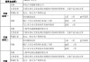 【重磅】電力央企重組，再獲批一起