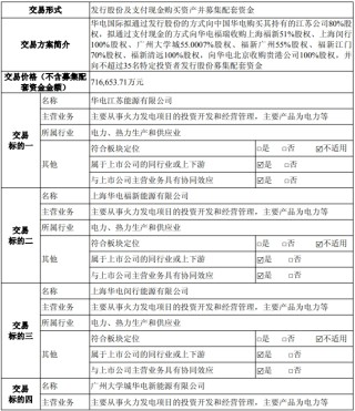 【重磅】電力央企重組，再獲批一起