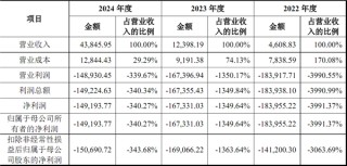 摩爾線程IPO上市獲受理：未發(fā)布新品對(duì)標(biāo)H100
