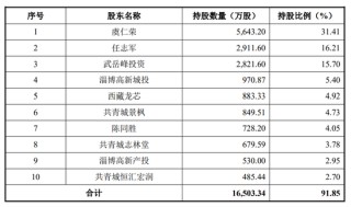 下周，半導體細分龍頭來了！