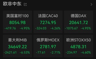 “史詩級”暴跌！納指跌近6%進(jìn)入技術(shù)性熊市，全球市場避險情緒急劇升溫