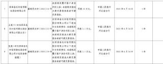 深澤縣農(nóng)村信用聯(lián)社被罰52萬元：未按規(guī)定履行客戶身份識別義務(wù)等