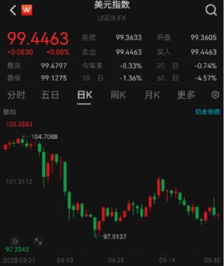 ETF日報：綜合來看，支撐黃金的中長期邏輯仍然堅實，回調(diào)或恰是加倉良機