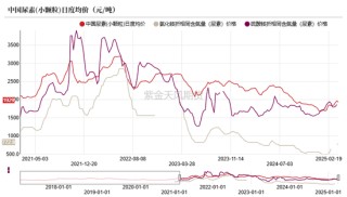 尿素：“內(nèi)循環(huán)”主導(dǎo)下的強(qiáng)勢