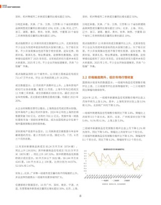 觀點(diǎn)指數(shù)：2025年房地產(chǎn)卓越表現(xiàn)報(bào)告