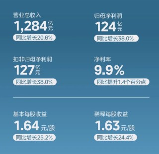 一季報(bào)超預(yù)期，“美的”含金量還在上升