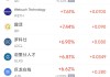 周五熱門中概股漲跌不一 臺(tái)積電漲2.04%，小馬智行跌6.31%