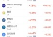 周五熱門中概股漲跌不一 臺積電漲2.04%，小馬智行跌6.31%