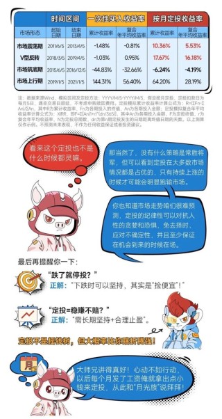 大話策略——創(chuàng)業(yè)板指定投（下）