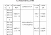 華凱保險徐州分公司被罰19萬元：利用業(yè)務(wù)便利為其他個人牟取不正當(dāng)利益