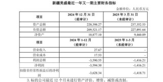 溢價(jià)超14倍收購(gòu)！這只黃金股突然宣布！