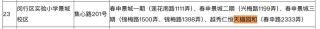 12小時(shí)認(rèn)購(gòu)率破190%！閔行梅隴再現(xiàn)積分神盤(pán)！