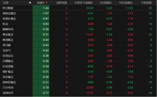 特朗普大消息，A股向上突破