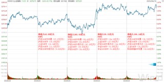 股票型ETF資金流入顯著