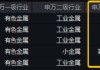 三大因素驅(qū)動(dòng)，銅概念股集體飆漲！有色龍頭ETF（159876）拉升1.93%，霸居全市場ETF漲幅榜前十！