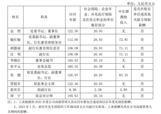銀行高管紛紛補(bǔ)發(fā)2023年工資 平安銀行一副行長最多補(bǔ)了270萬