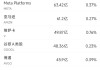 6月13日美股成交額前20：特斯拉本周上漲逾10%，美國將為自動駕駛出租車開綠燈