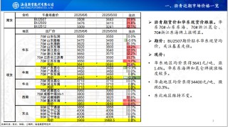 【瀝青周報】Bu-Brent裂解高位回落，瀝青跟隨油價反復波動